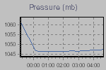 Pressure Graph Thumbnail